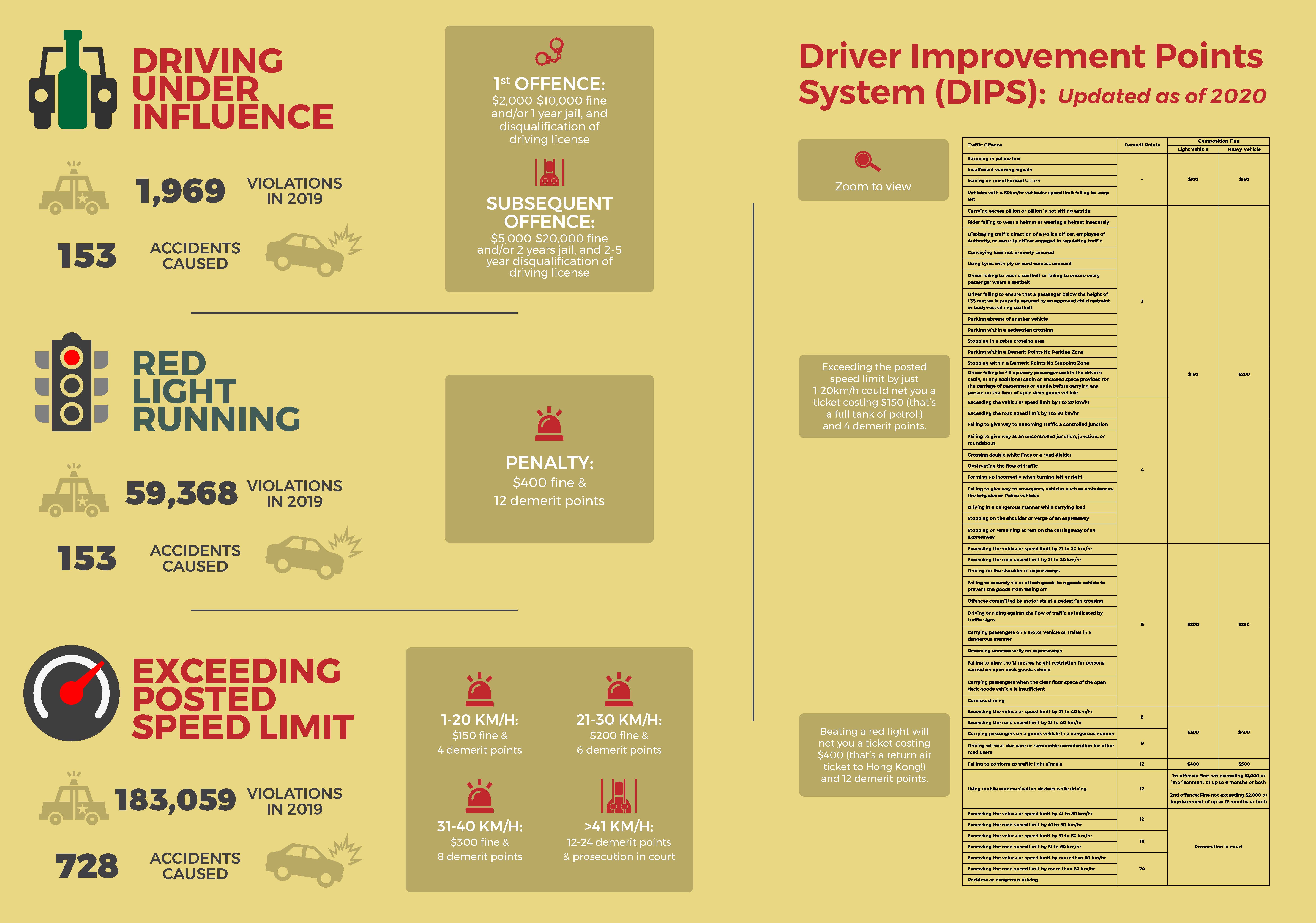 red light traffic ticket points